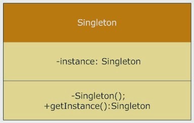 How do you write a thread safe singleton